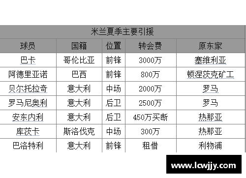 探寻AC米兰没落之谜：历史、管理与竞争的交织