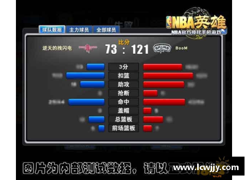 NBA球员数据分析与比较：探索技术统计和场上表现